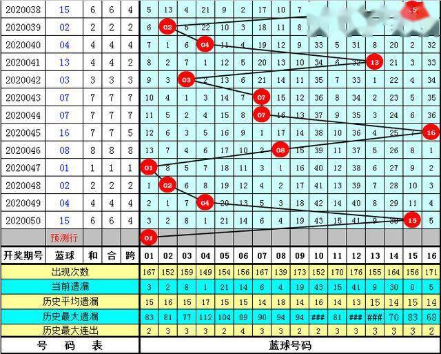 福彩双色球玩法大全及中奖规则解析