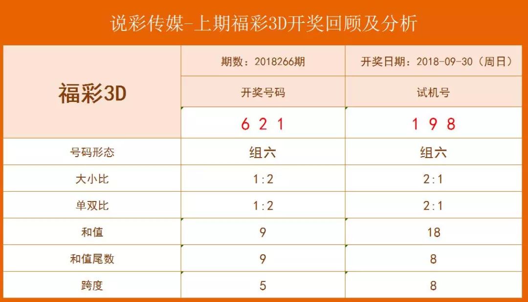 揭秘3D彩票，必出一码精准预测的秘密