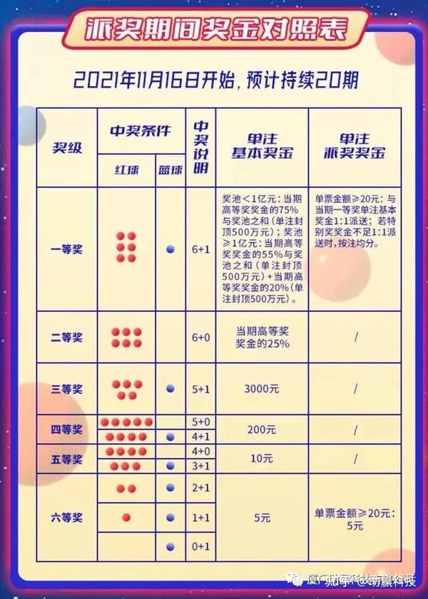 双色球宝典腾讯，玩转彩票，赢取大奖的秘籍