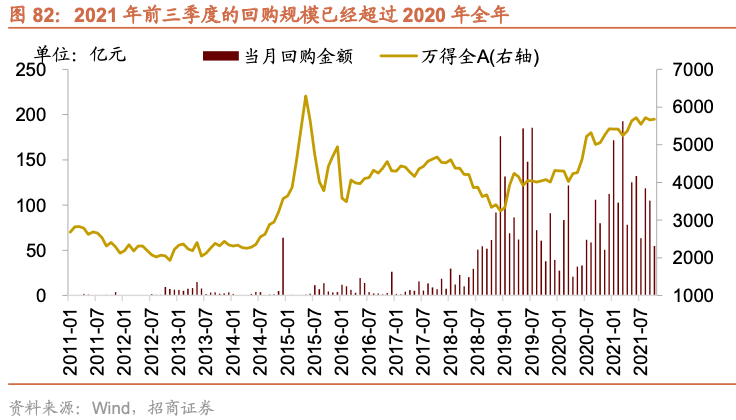 周易预测视角下的2022年股市展望