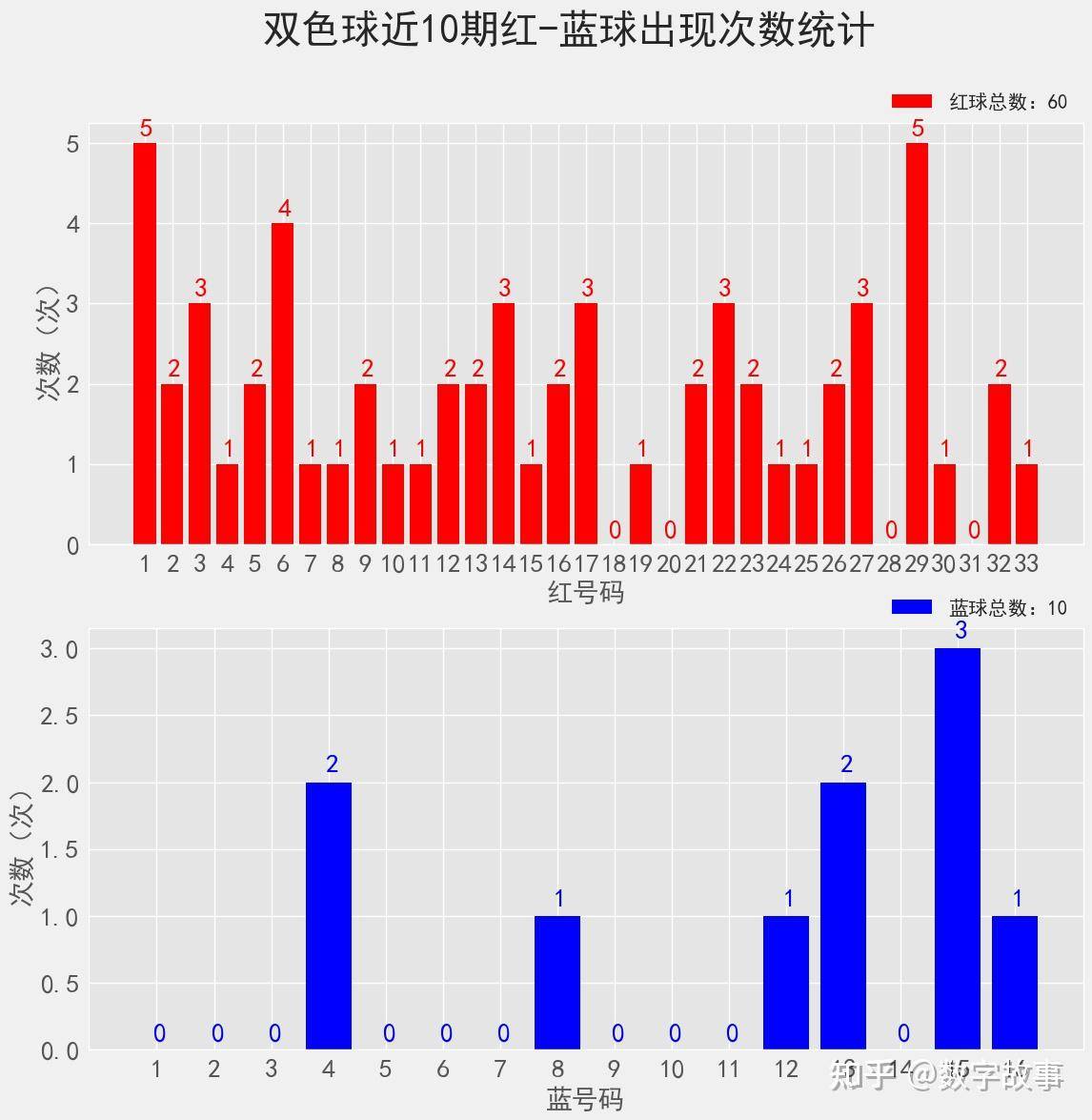 香港开奖结果十开奖，揭秘彩票背后的故事