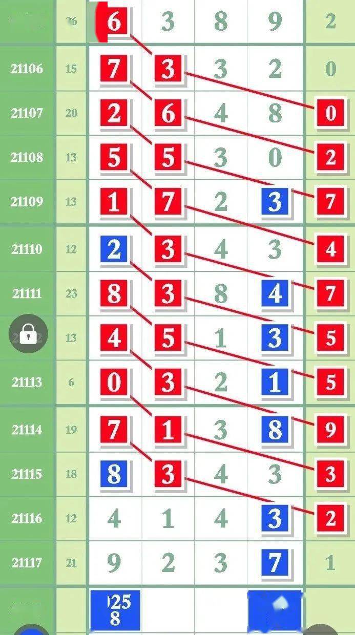 揭秘彩霸王，解码神秘的数字组合1399777