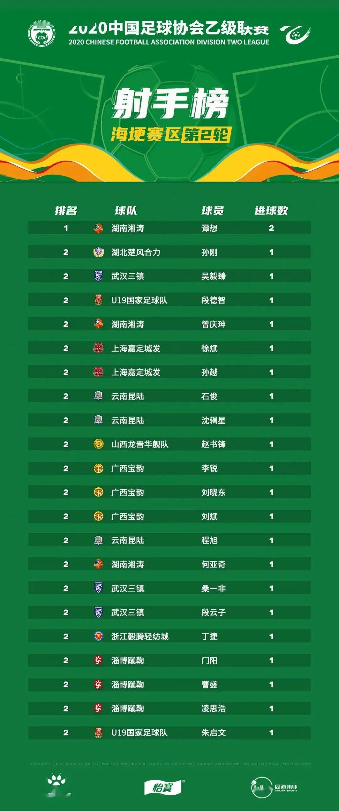 荷甲联赛积分榜与雪缘园的独特魅力
