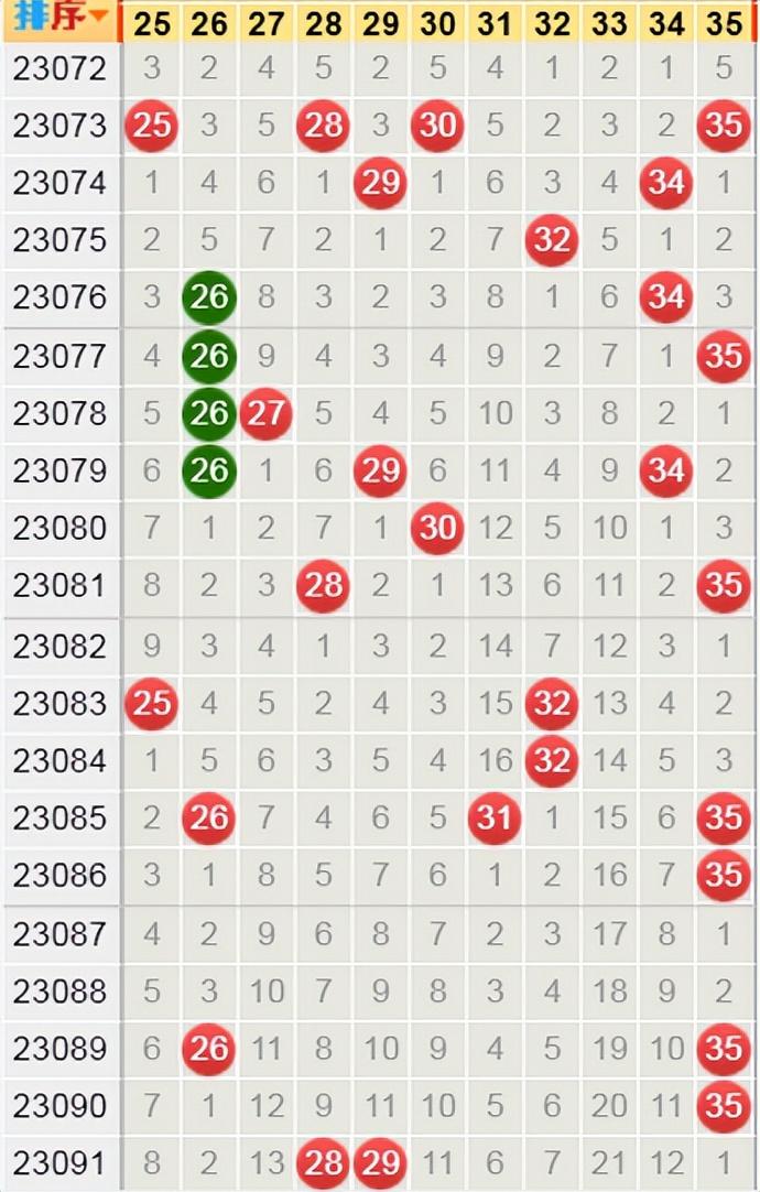 揭秘运气，什么样的运气才能中大奖？