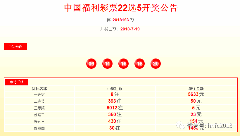 福利彩票中奖规则图表查询，探索彩票世界的指南