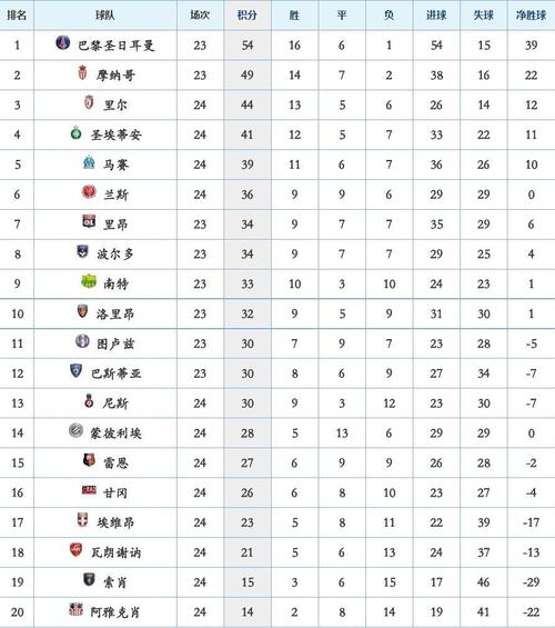 法国足球甲级联赛排名榜，荣耀与梦想的舞台
