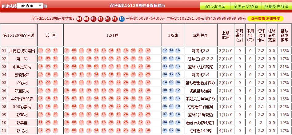 黑龙江省福彩网双色球开奖结果及其影响