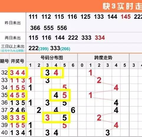 甘肃快3二走势图，探索与解析