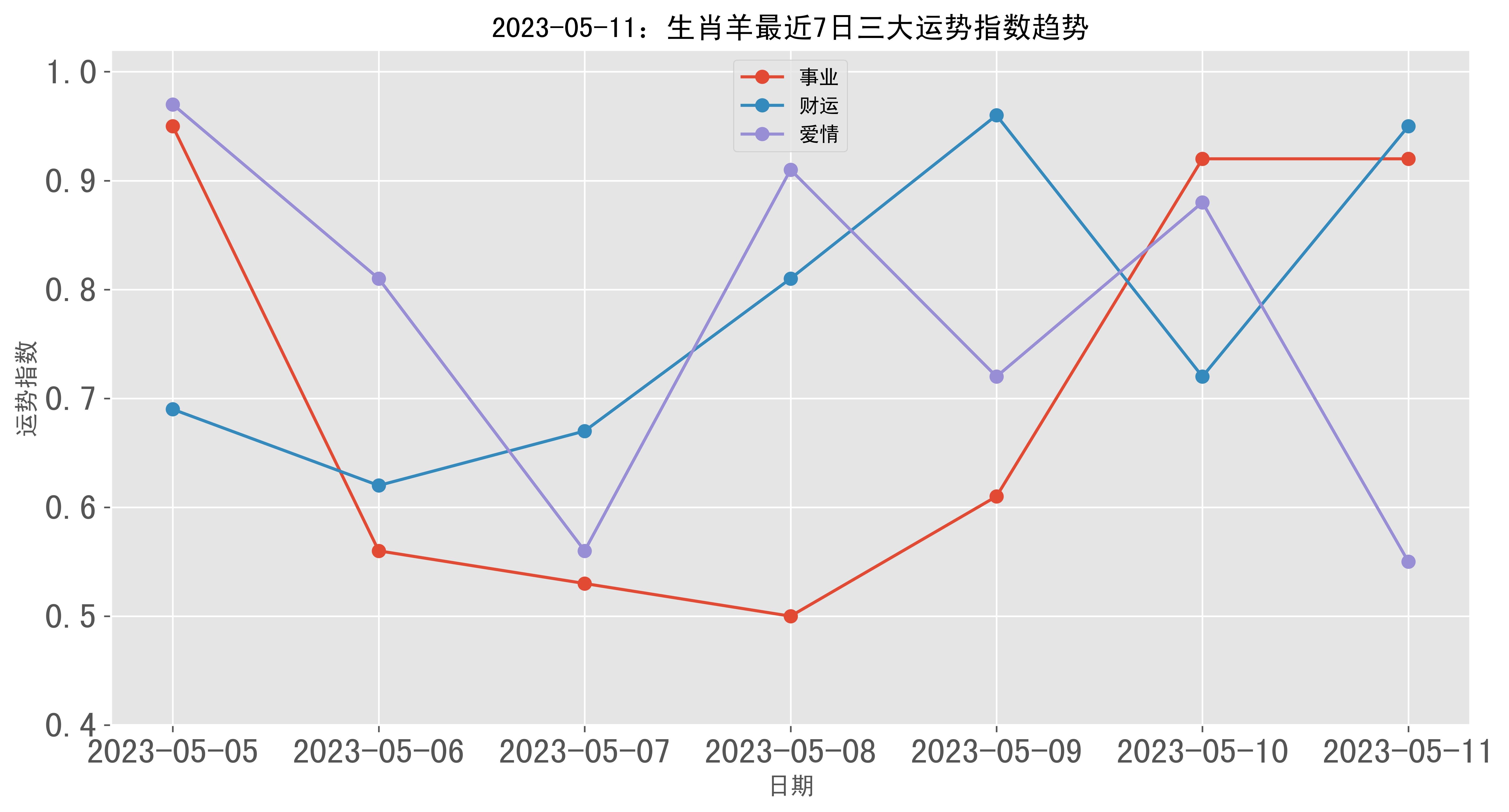 揭秘2023一肖一码精准预测——探寻未来的神秘面纱