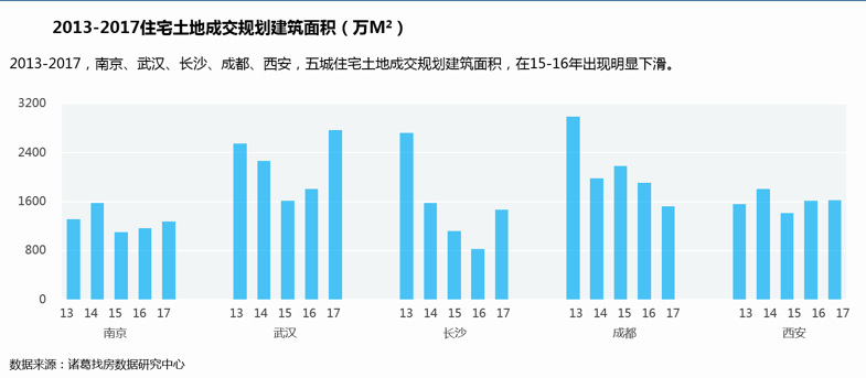 小薇的精准预测，最新3D专家预测号码分析
