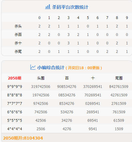 详解