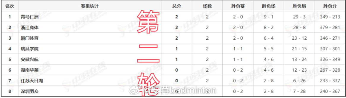 雪缘园即时比分完全版，赛场动态，一手掌握