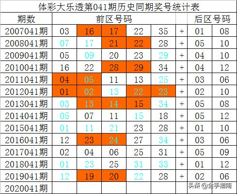 大乐透同期历史号码，探索与策略