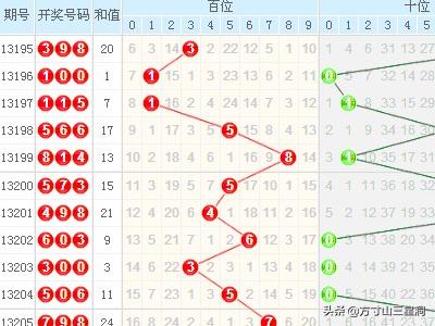 探索福彩新纪元，解读360福彩3D 1000期基本连线走势图