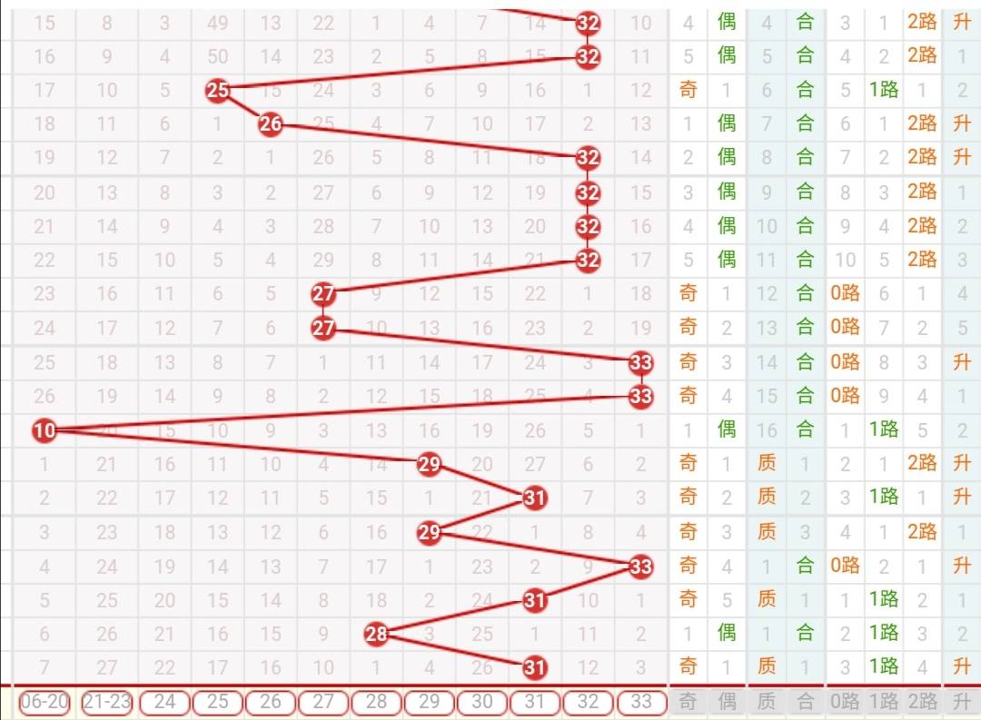 旧版双色球走势表XZ，探索与解析