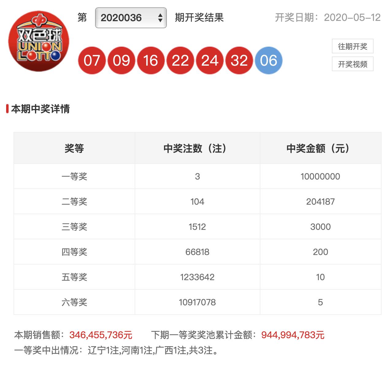 双色球最新开奖结果