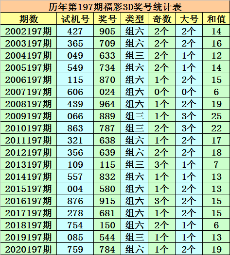 双色球2021年第033期开奖号码的奥秘与探索