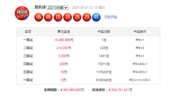 双色球下期开奖专家预测号码——揭秘彩票背后的数字奥秘