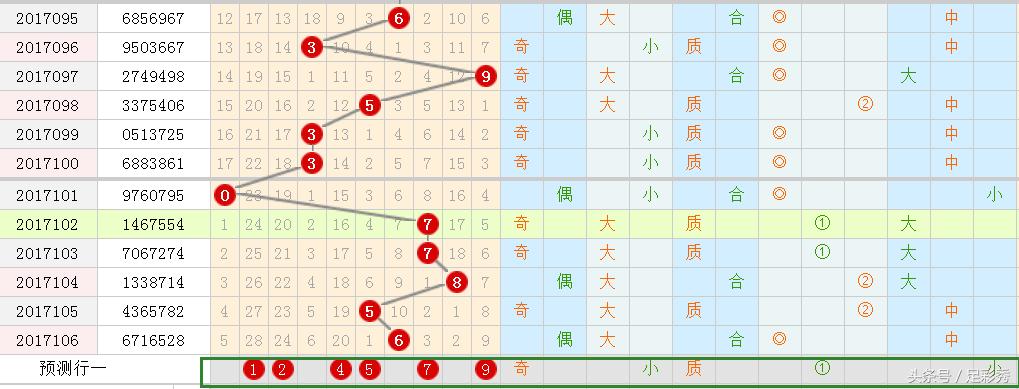 策略探讨