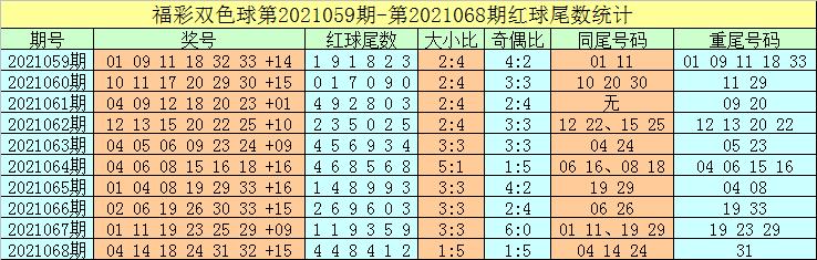 双色球2019041期结果揭晓，幸运降临的瞬间