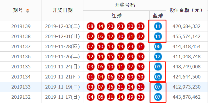 双色球
