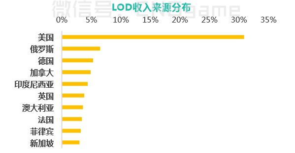 博彩策略