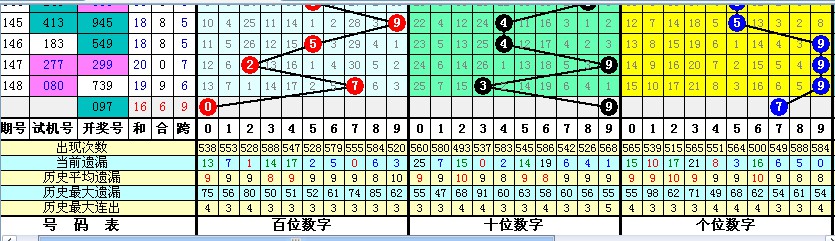 今日精准预测最新推荐3d