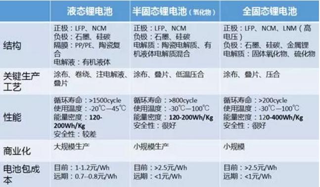 2025年奥运会举办时间和地点表格