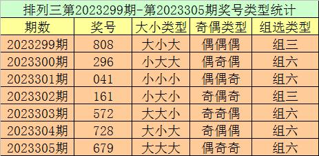 选蓝号命中率99图表