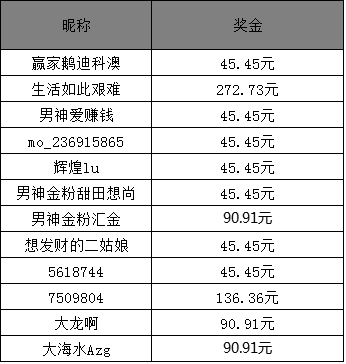 澳门开奖记录开奖结果2025今晚