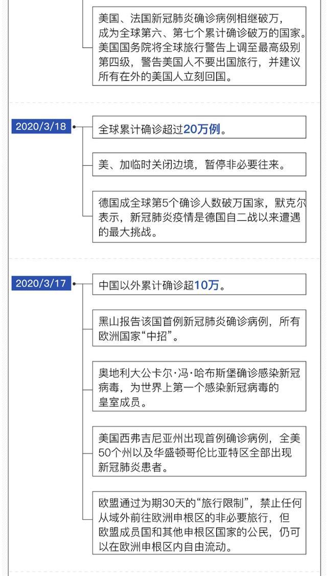 意大利新增516例病例