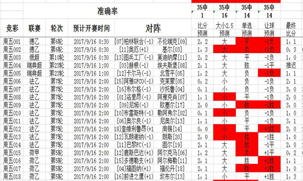 精选二四六天天资料开奖记录