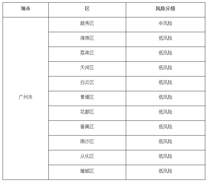 全国疫情风险等级查询系统