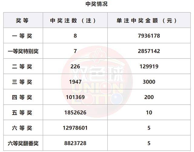 2023澳门今晚开奖结果是什么号码啊图片
