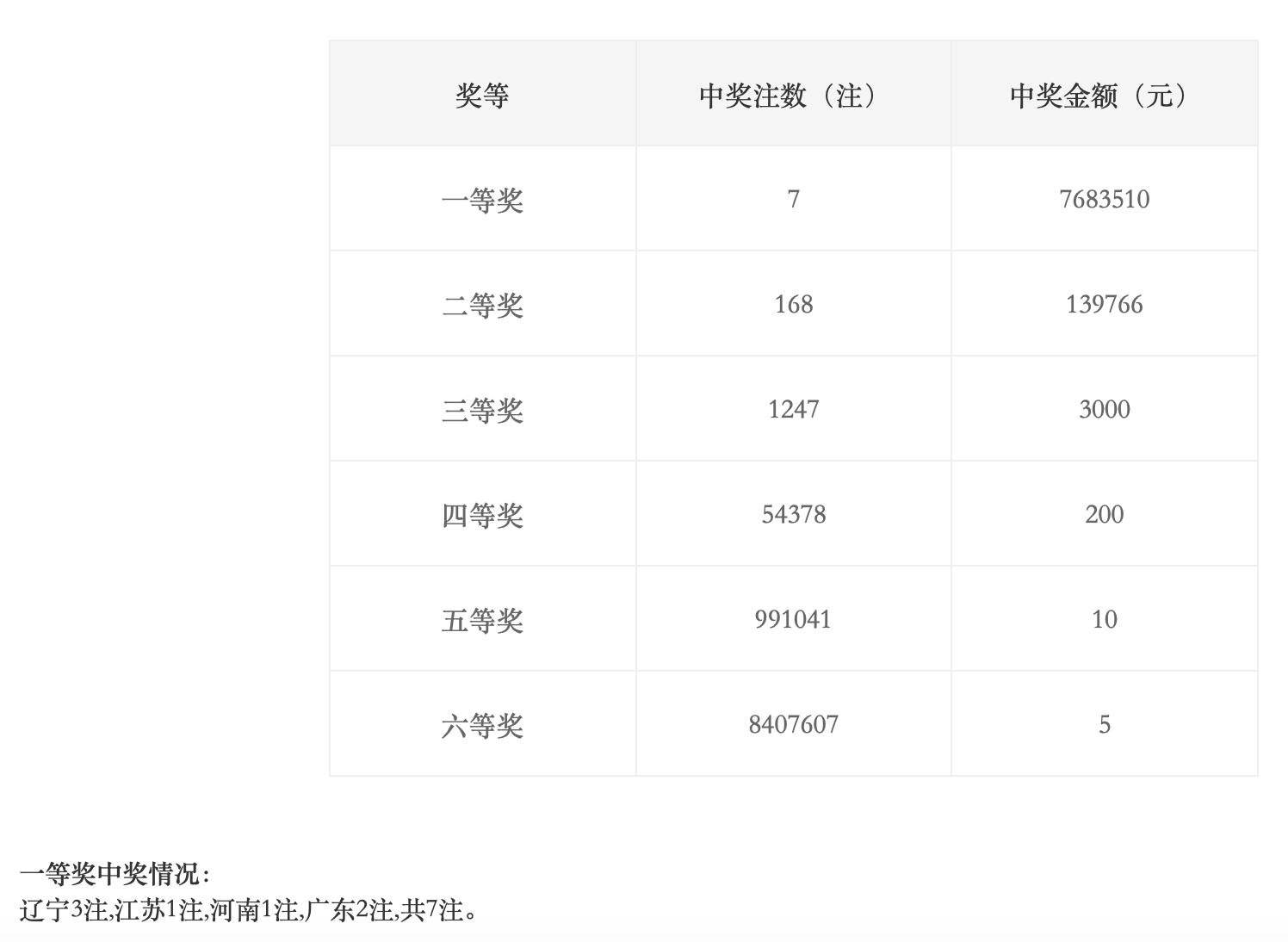 2025港六今晚开奖号码