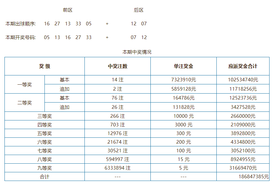 新澳门开彩开奖结果历史数据表图