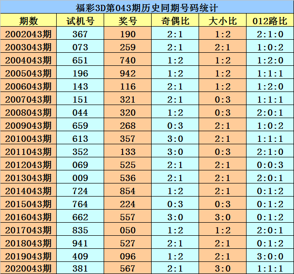 六开奖香港开结果记录历史2023