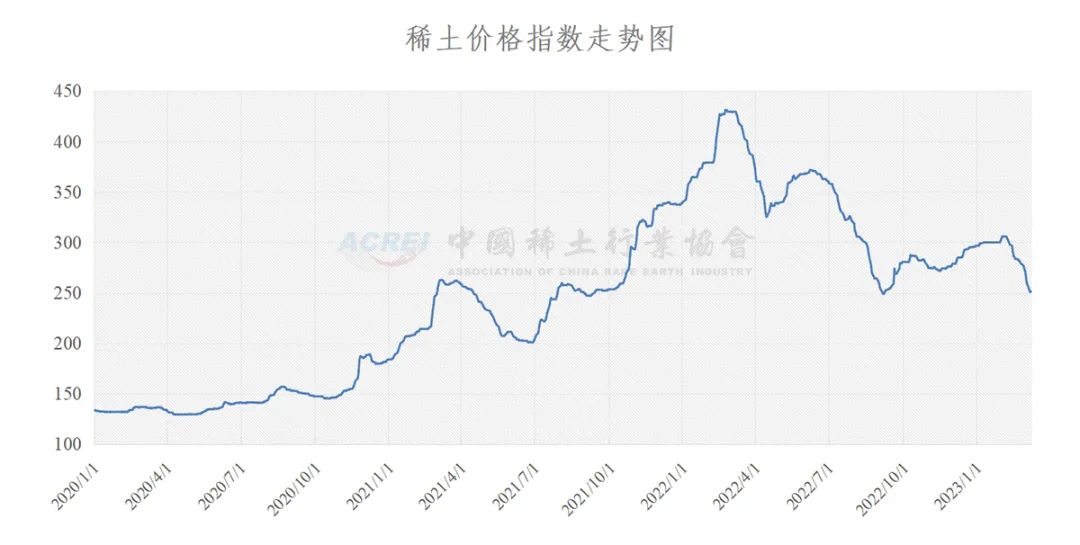 新澳门六会精准免费开奖走势图