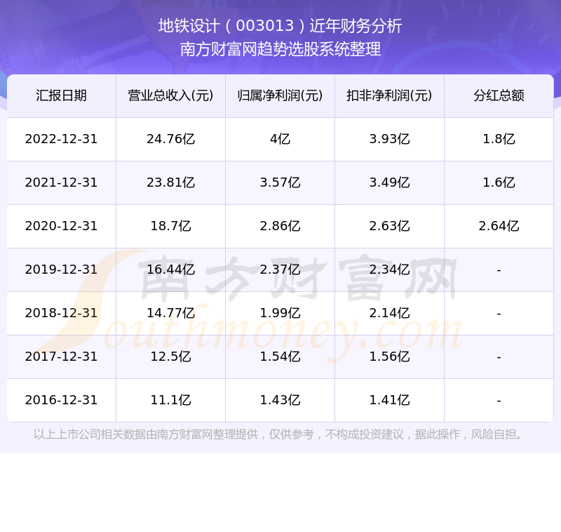 2023澳门开奖历史记录查询结果表一百一十8期开什马