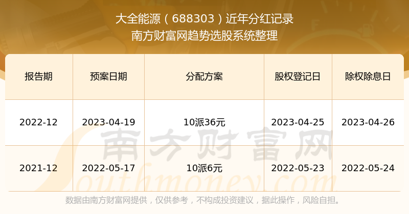 新奥彩2024历史开奖记录查询