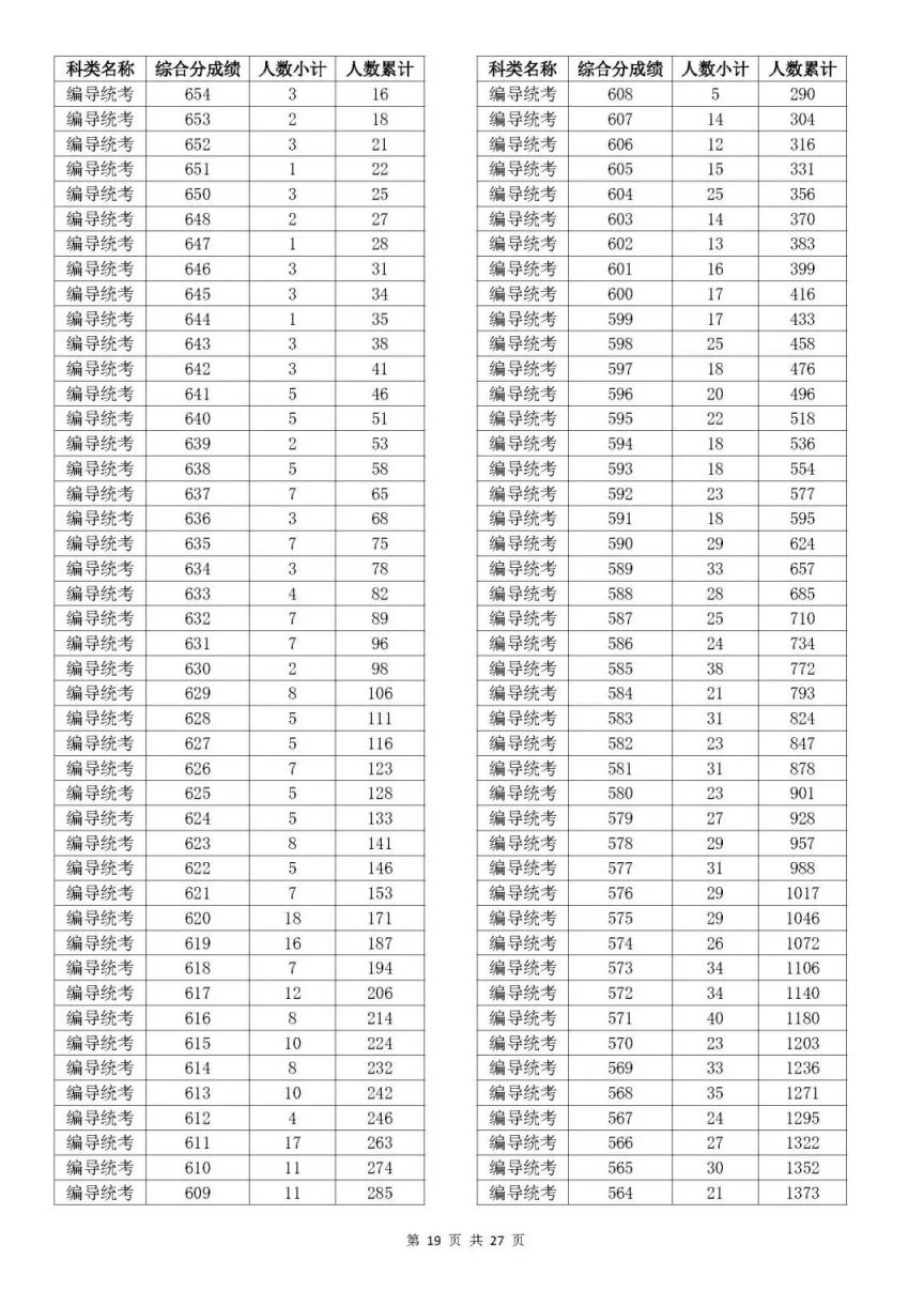 新奥彩今天晚上开奖结果查询表格
