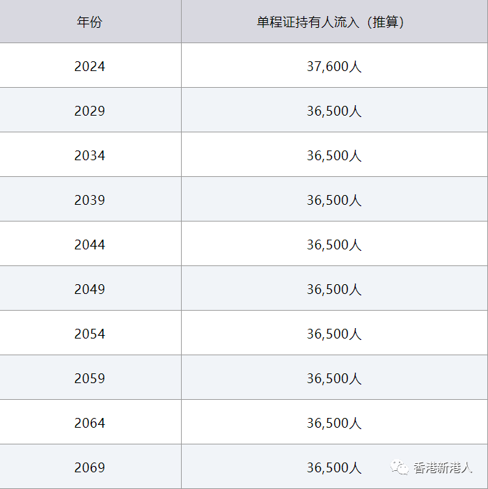 香港本港最快开奖结果235期