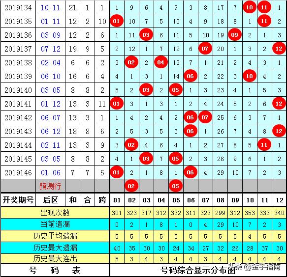 黄大仙心水坛澳