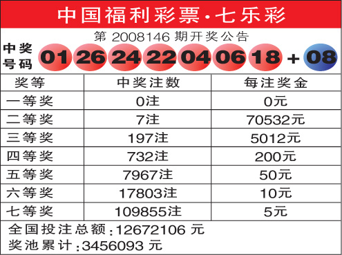 澳门彩开奖结果2024开奖记录查询表排列五七星彩
