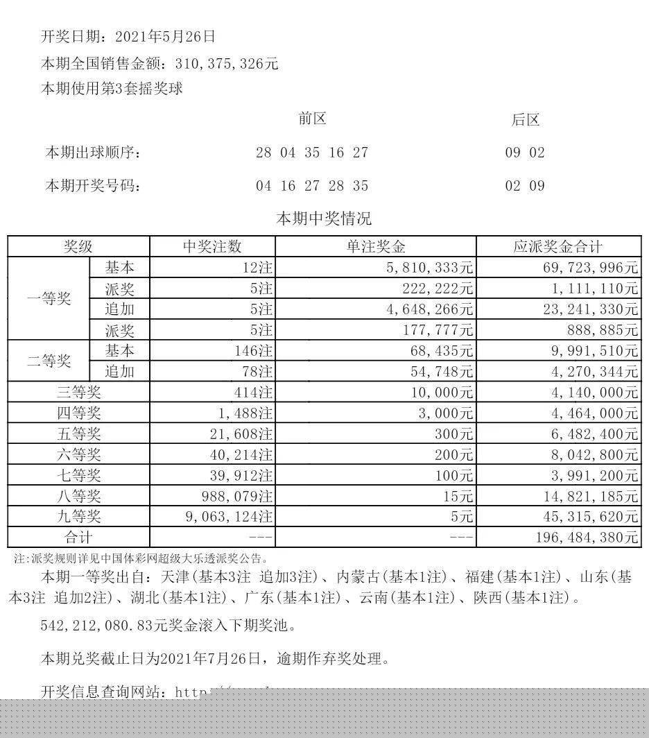 新澳六开彩开奖结果记录今天查询表格
