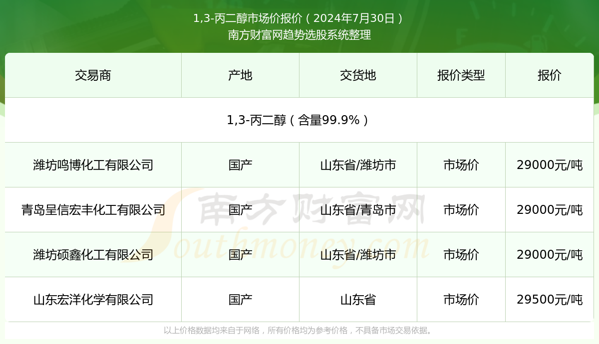 024年新澳门开奖结果查询2024年1月30日开奖结果