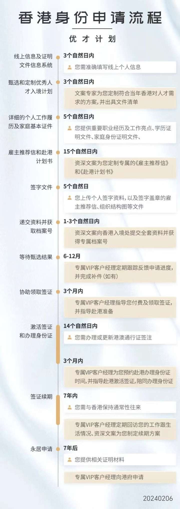 2024年港彩开奖结果