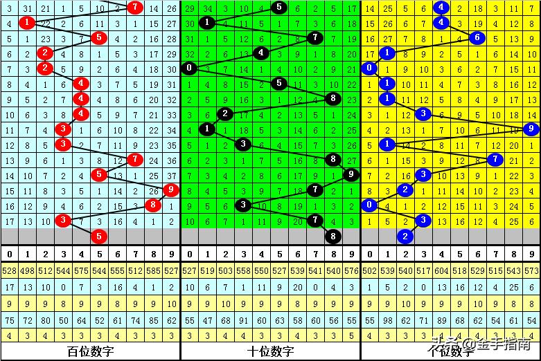 黄大仙看开奖结果查询今天