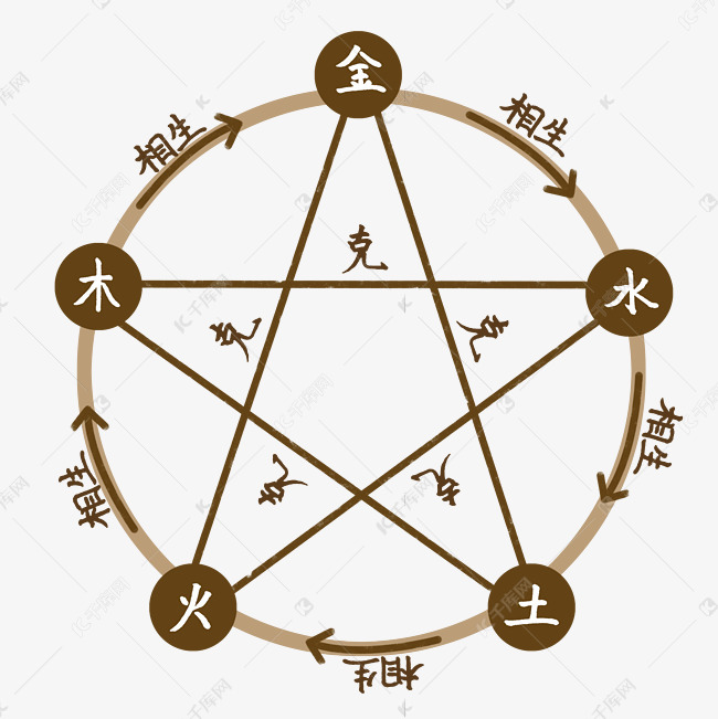 2023澳门资料免费大全下载金木水火土