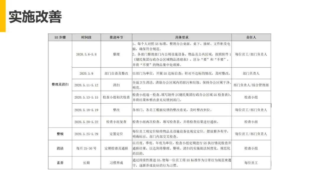 定好目标明确需求才能事半功倍2021年全年资料免费大全